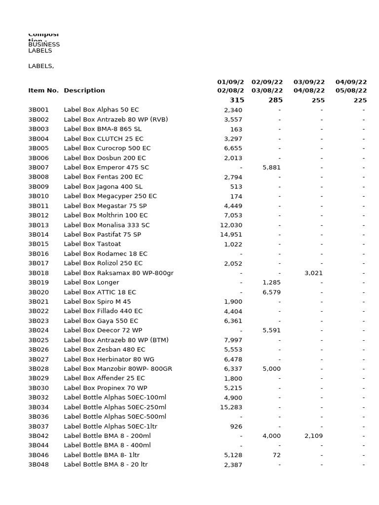 Item Age Composition - Quantity - Label | PDF | Tableware | Bartending