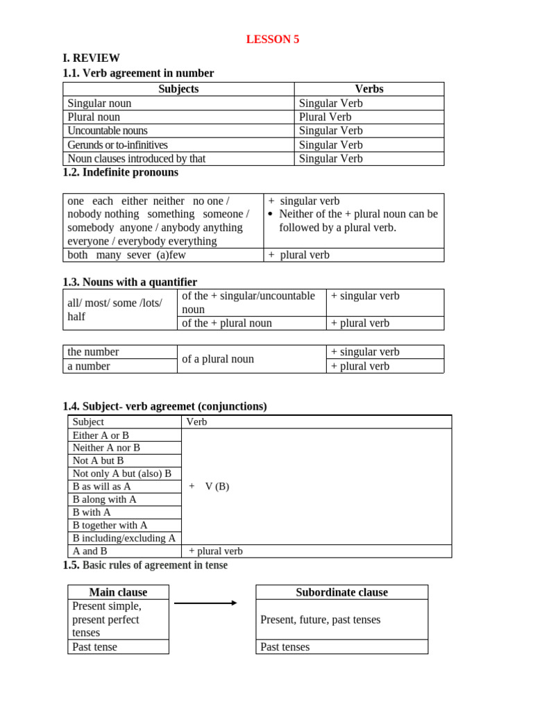 LESSON 5 -READ LV2- THEORY - OCT 2024 | PDF | Grammatical Number | Verb