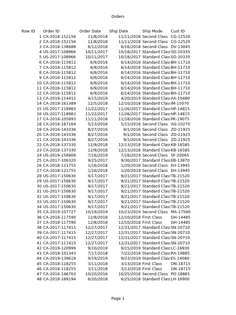 Sample+ +superstore | PDF