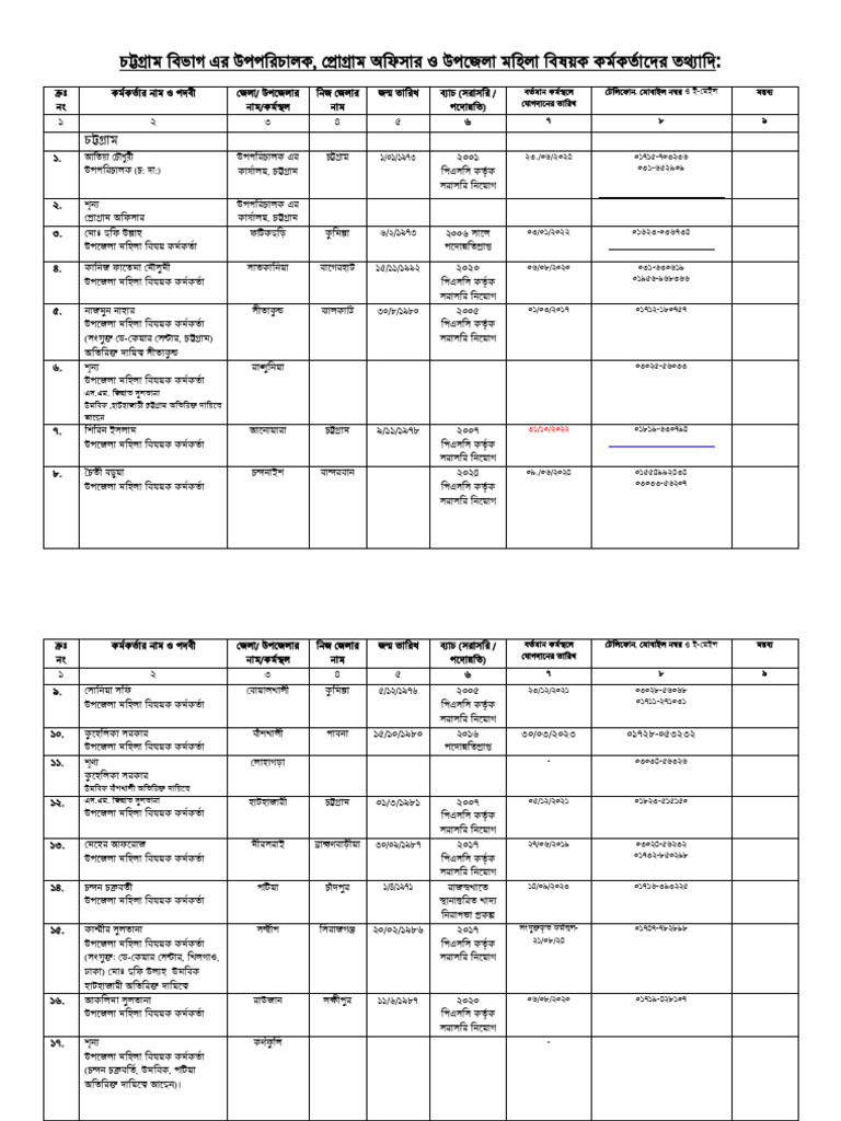 C:/Users/HP/Downloads/Chattagram Division | PDF