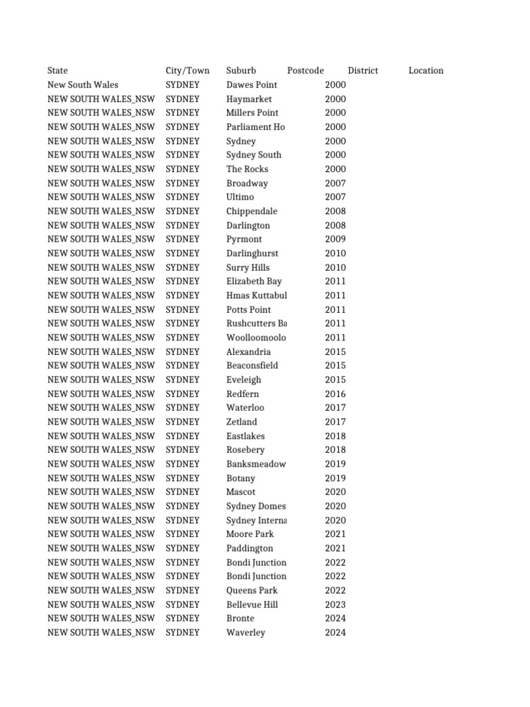 Sydney Suburbs and Postcodes List | PDF | Sydney | New South Wales