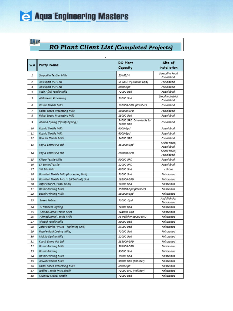 Plant Client List . | PDF | Textiles | Textile Manufacturing