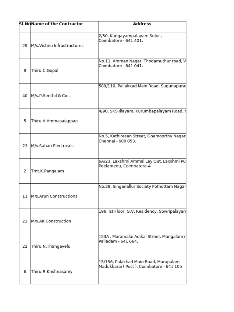 Coimbatore Registered Contractors List | PDF