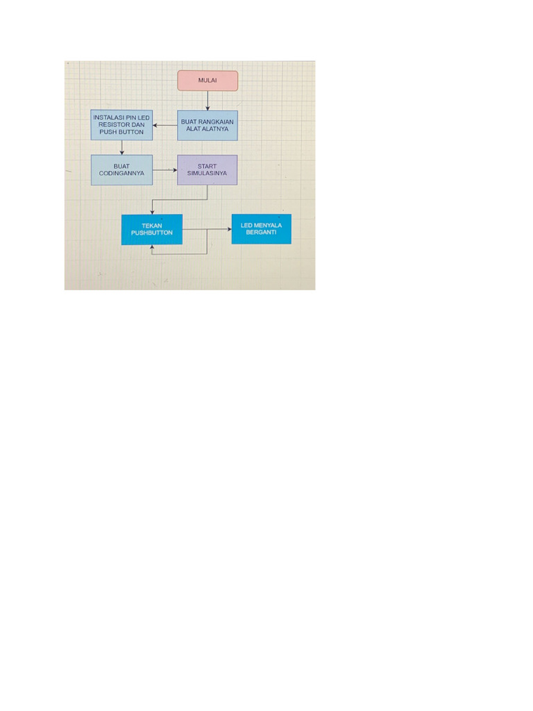 Chart | PDF