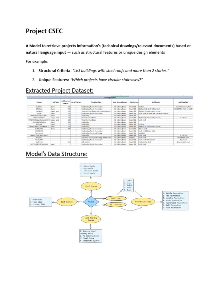 Project CSEC: AI Model for Project Retrieval | PDF