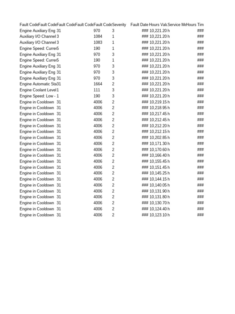Fault - Codes - History - Export - 24-03-2025 31-03-2025 31-03-2025 | PDF