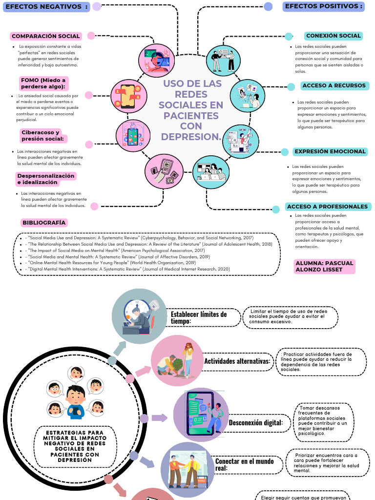 uso de las redes sociales en pacientes con depresion | PDF | Las ...