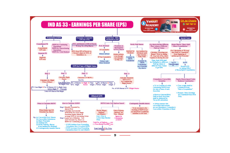 Indas - 33 | PDF