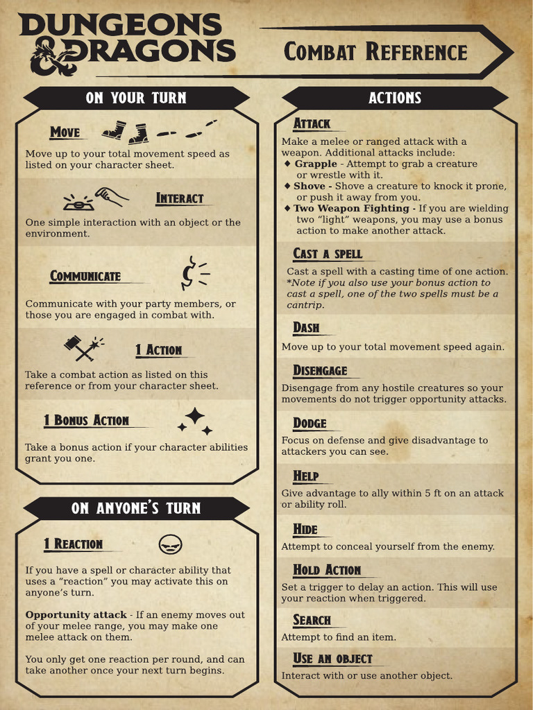 Combat Reference - Small | PDF