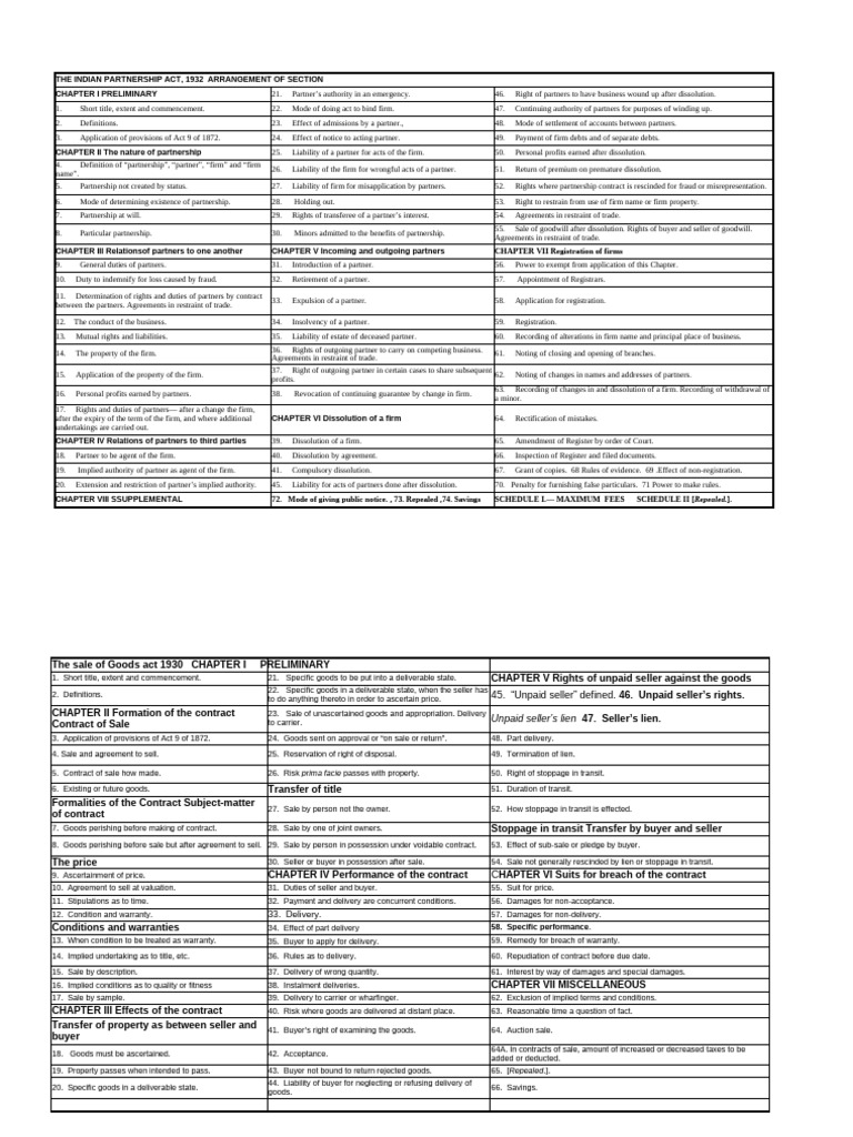 A1932 9indian Partnership Act | PDF | Search Warrant | Arrest