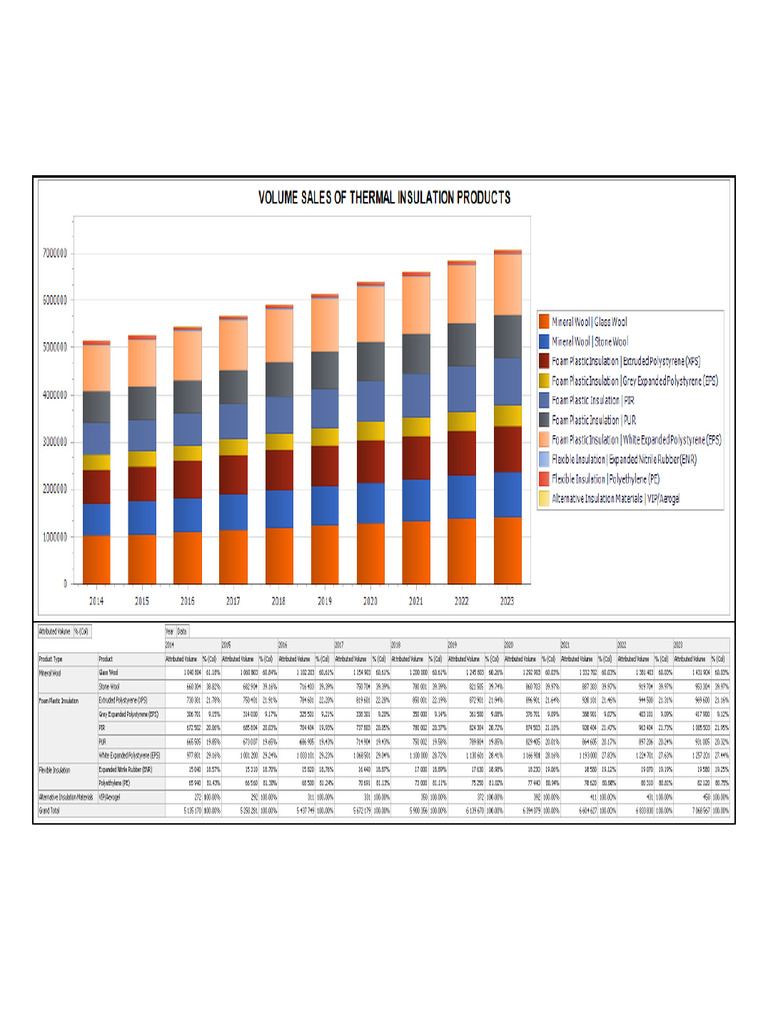 Spanish Thermal Insulation Market Trends | PDF | Polystyrene ...