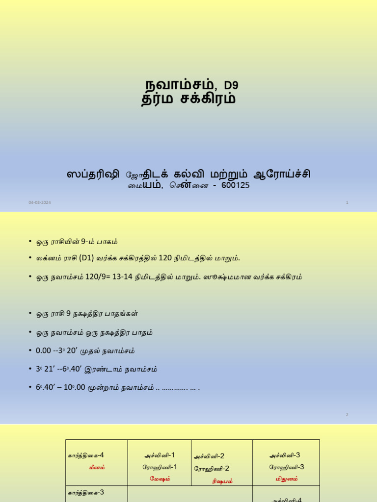 நவாம்சம் 4th August 2024 | PDF