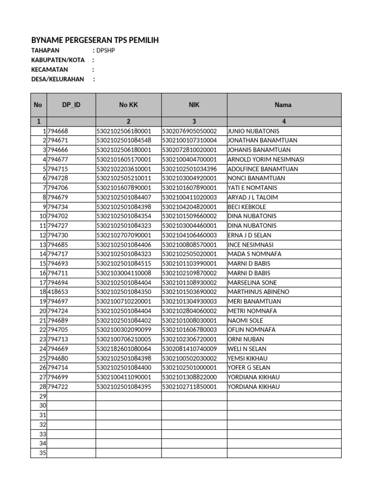 Data Pergeseran TPS Pemilih 2023 | PDF