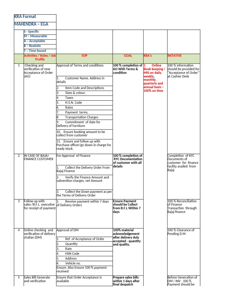 KRA Format for Finance Operations | PDF | Receipt | Payments