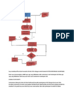 Download Contoh Flowchart by Raica Allaeindo SN86776938 doc pdf