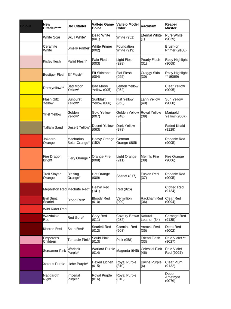 Comprehensive List of Paint Colors | PDF | Brown | Yellow