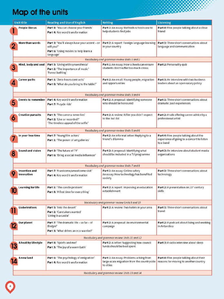 Comprehensive Language Learning Guide | PDF | Human Communication ...