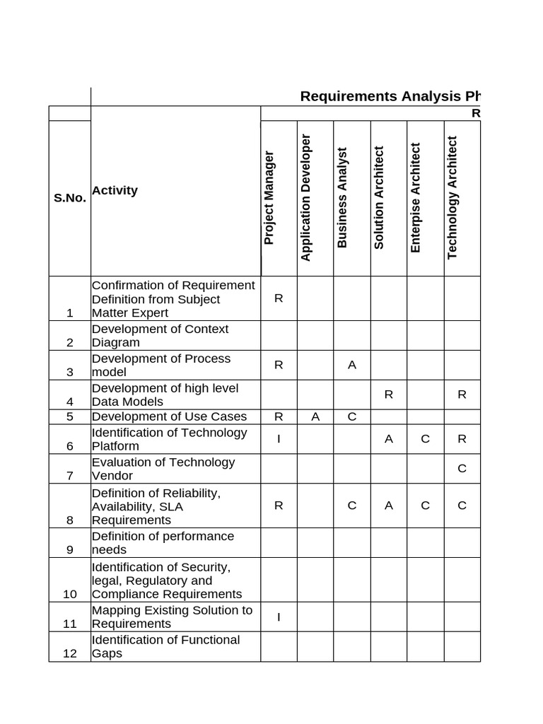 Module 3 RACI Lab Manual 6 V.5 | PDF | Enterprise Architecture | Usability