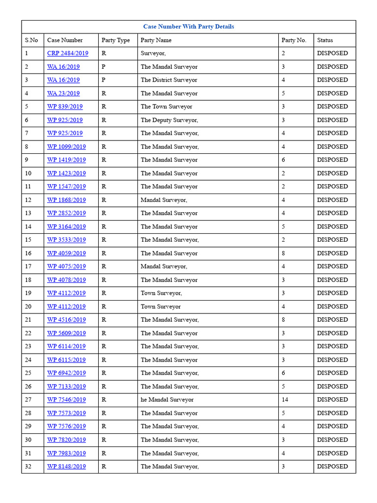 Case Details of Surveyor Disputes | PDF