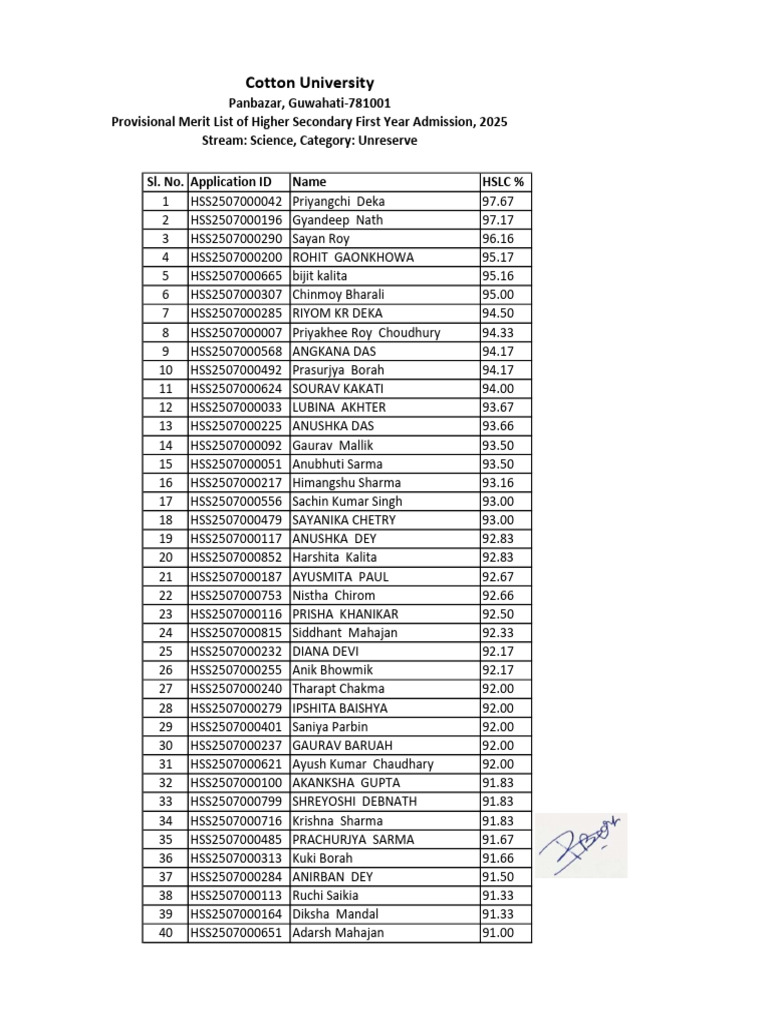 2025 HS First Year Admission Merit List | PDF | Universities And Colleges