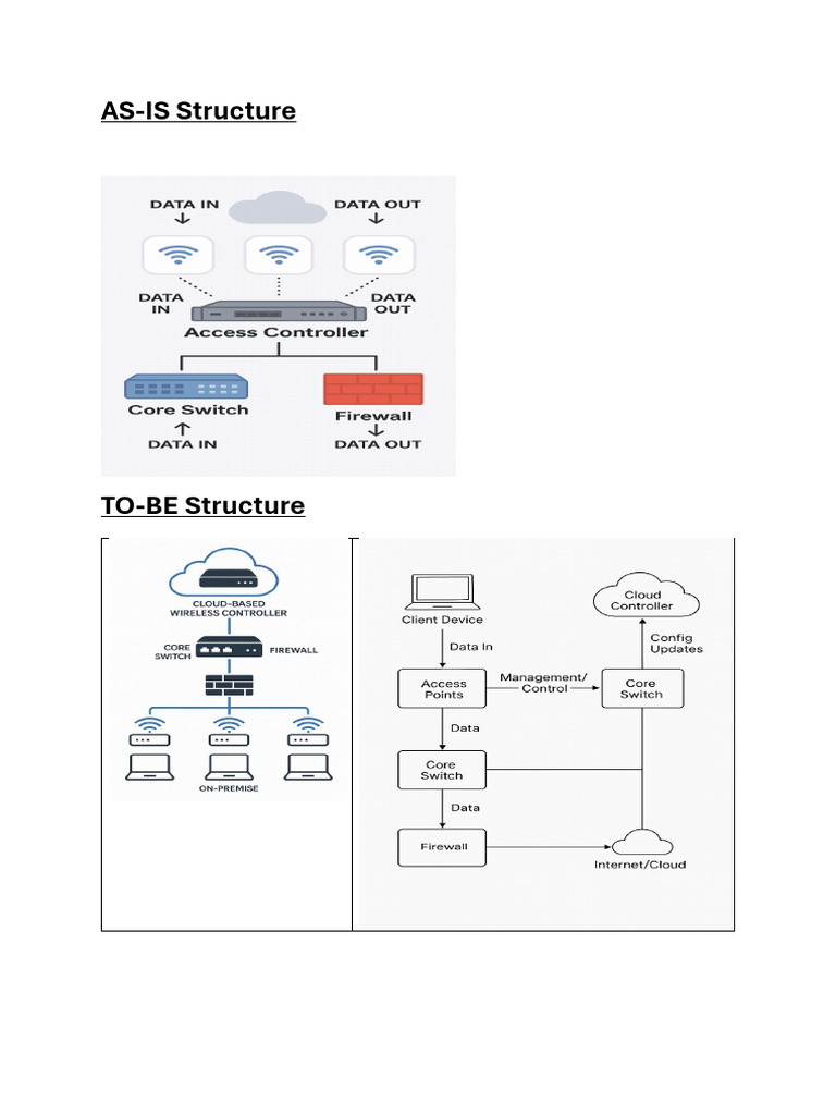 Cloud vs On-Premise Controller Comparison | PDF | Cloud Computing ...