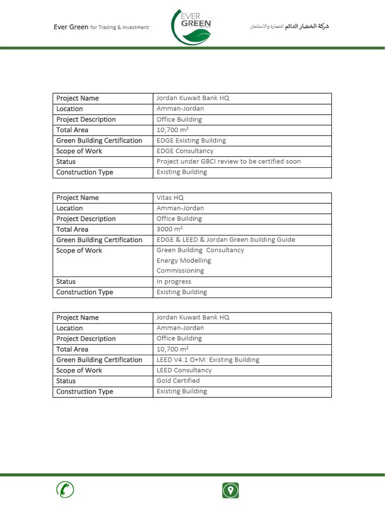 List of References | PDF | Jordan | Green Building