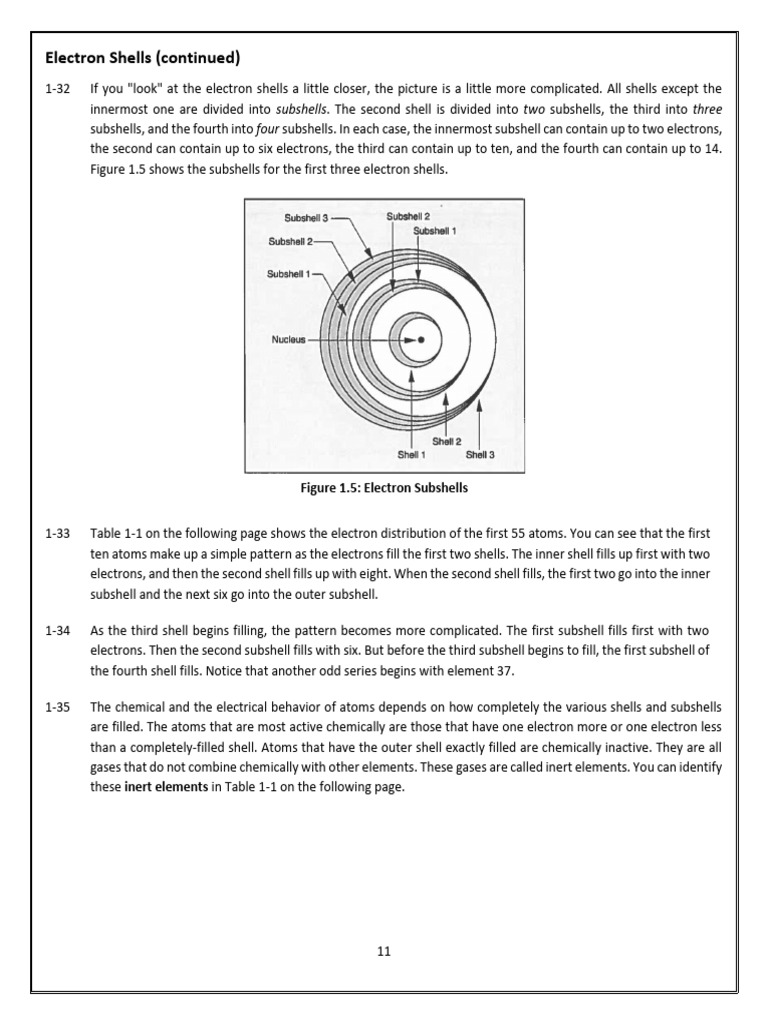Understanding Electron Shells and Subshells | PDF
