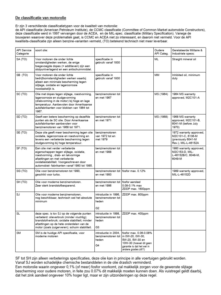 API Classificatie Motorolie | PDF