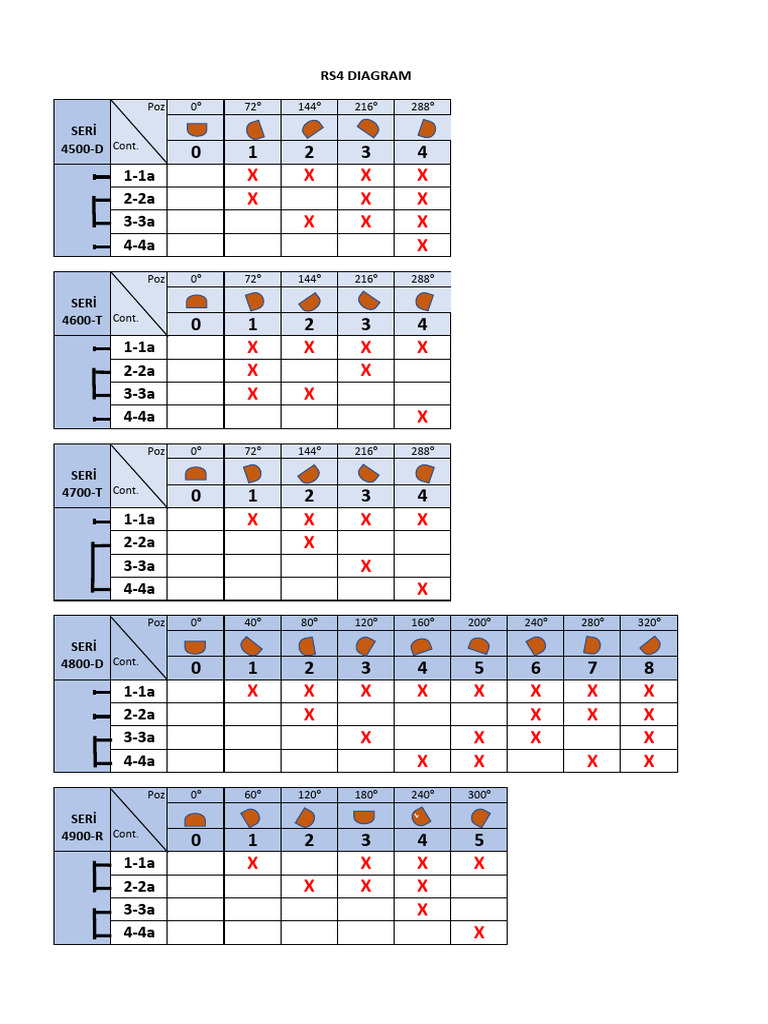 rs4 Diagram | PDF