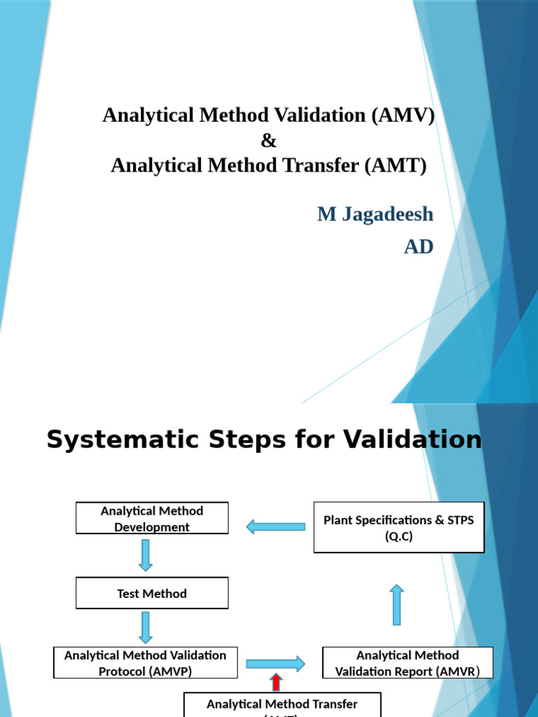 Analytical Method Validation Overview | PDF | Detection Limit ...