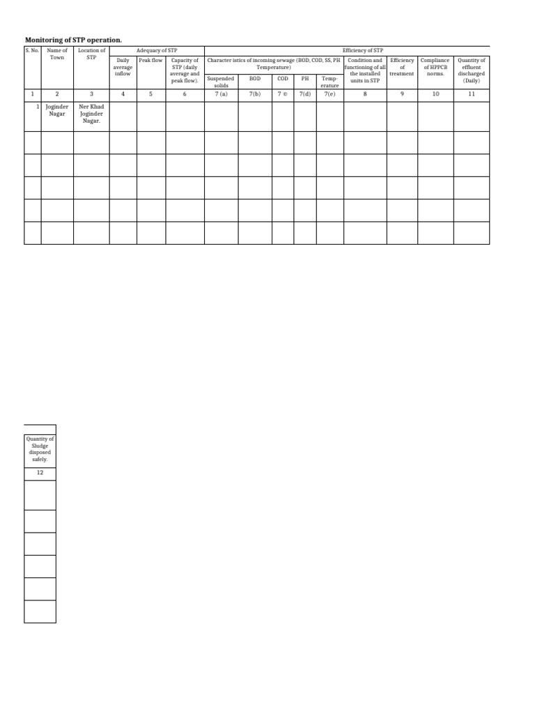 STP Operation Monitoring and Compliance | PDF | Environmental ...