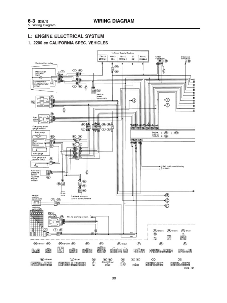 Subaru Impreza Wiring Diagram Guide PDF