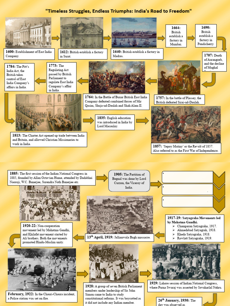 Key Events in India's Freedom Struggle | PDF | British Raj ...