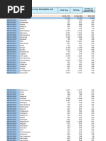 Zip Code Zamboanga Peninsula | PDF