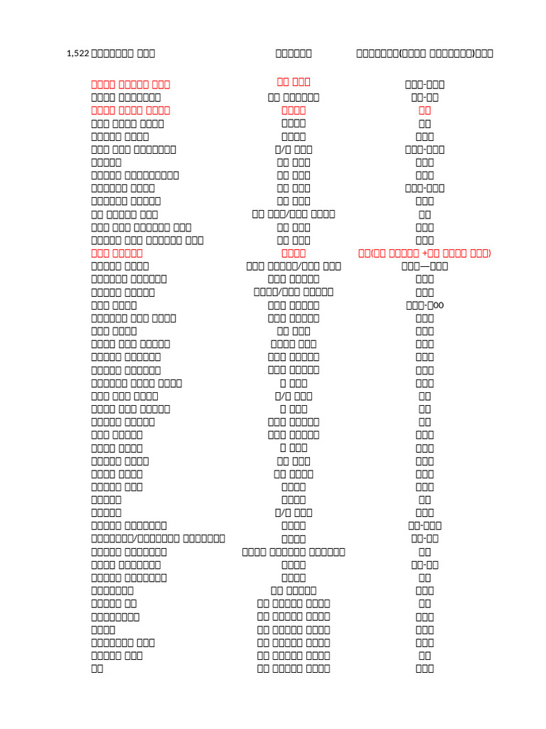 Calorie | PDF