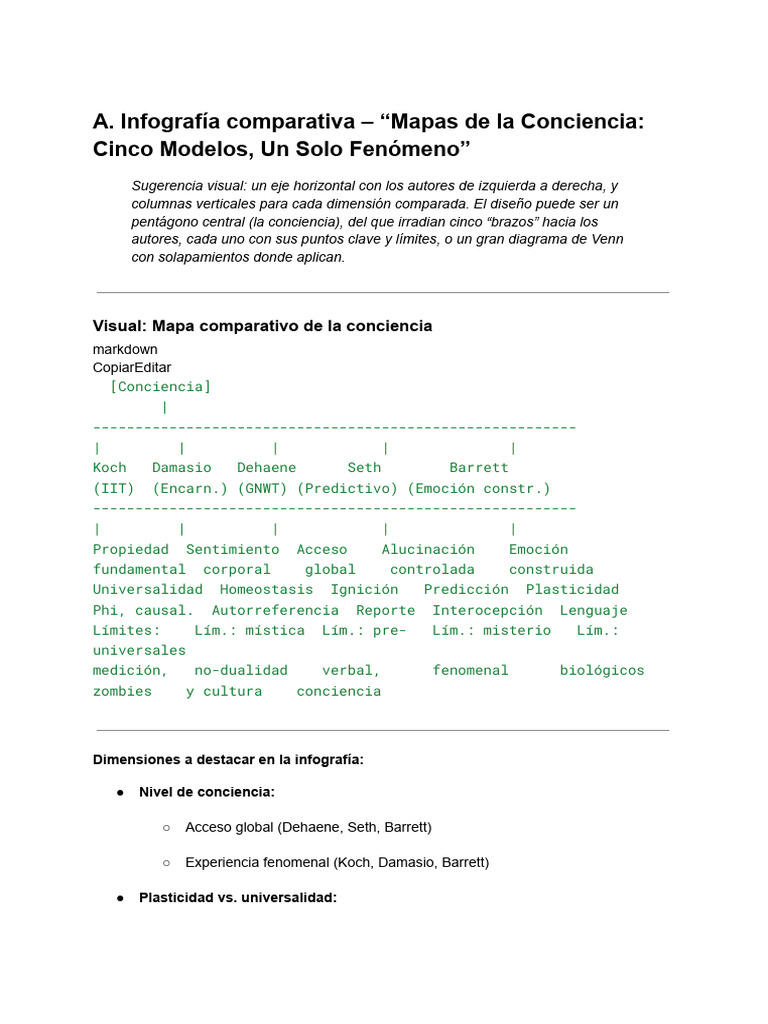 Mapas de La Conciencia | PDF | Cerebro | Procesos mentales