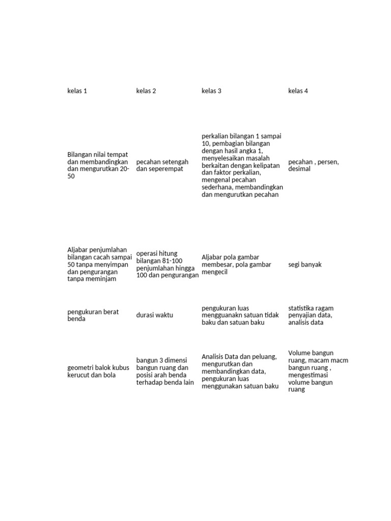 Materi Al Azhar 13 SMT 2 | PDF