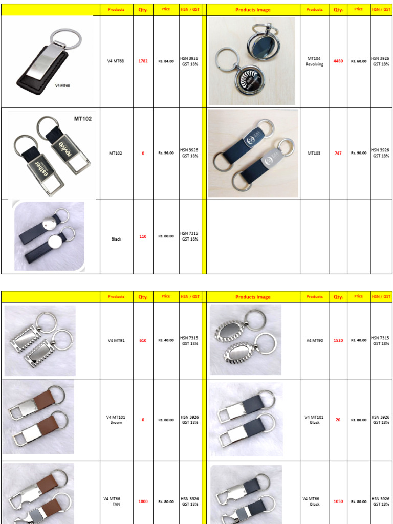 Keychain HSN Codes and GST Rates | PDF | Narendra Modi | Governance