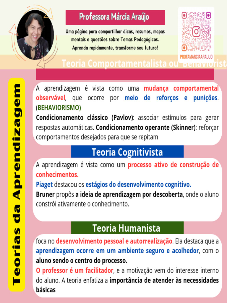 Teorias da Aprendizagem Pedagógica | PDF | Behaviorismo | Aprendizado