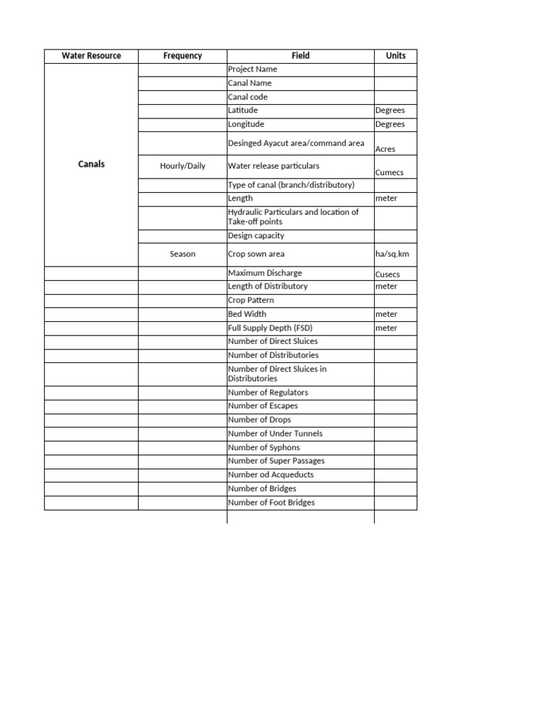 Water Body - Data - Format | PDF | Reservoir | Dam