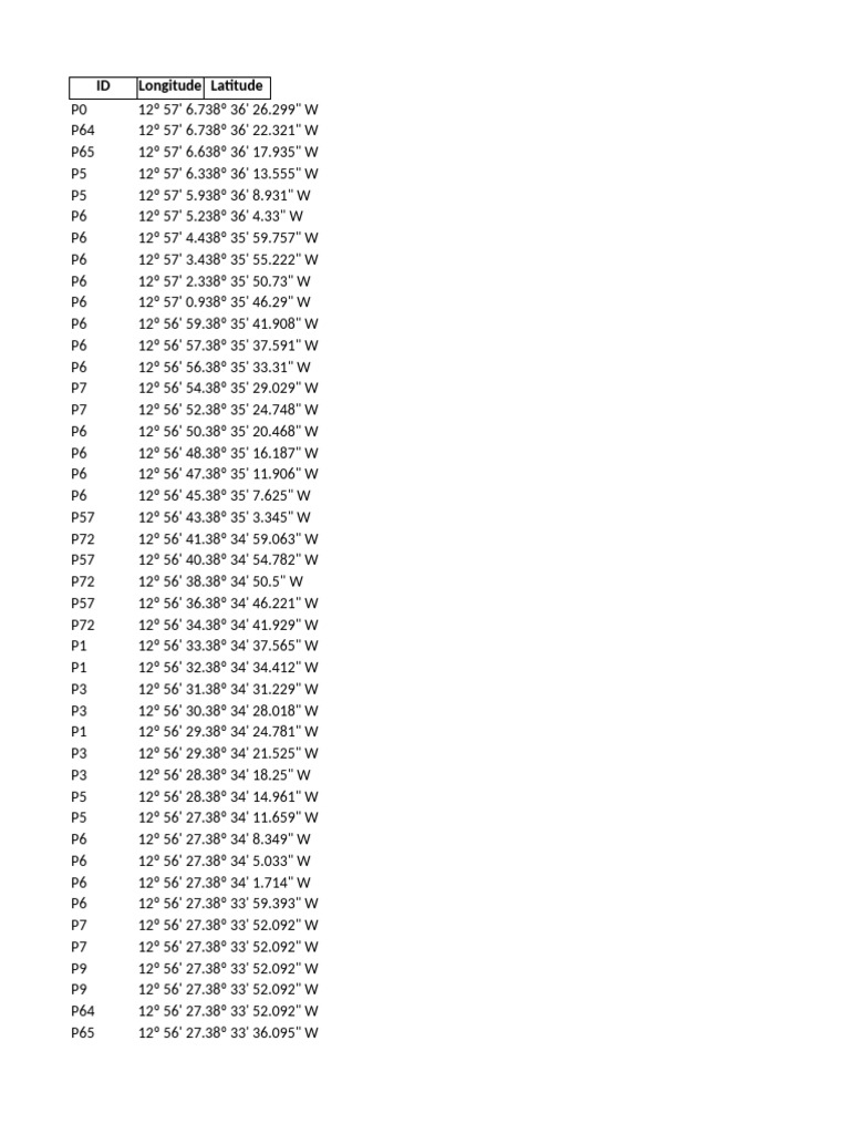 Geographic Coordinates Data List | PDF