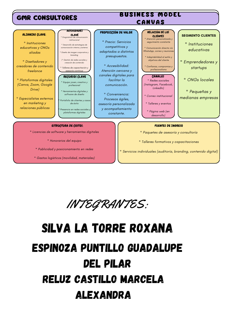 Canvas Modelo de Negocio Business Tabla Estrategia | PDF | Gestión de ...