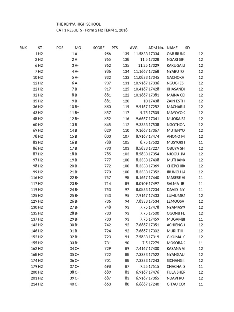 Cat 2 | PDF