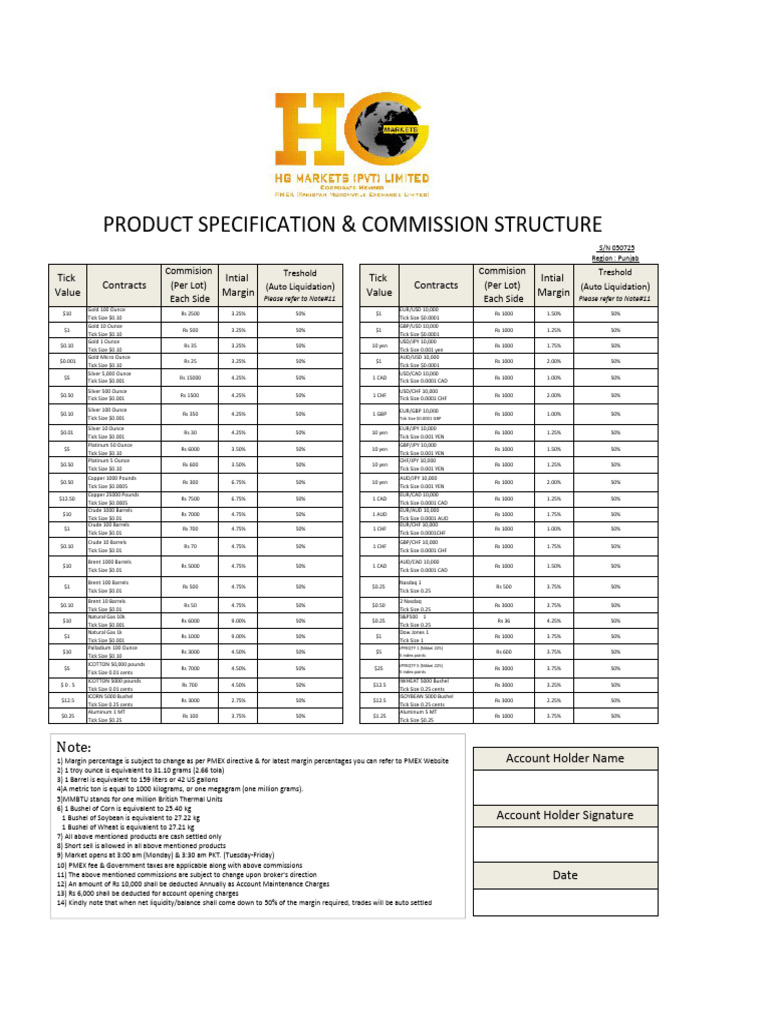 Punjab Trading Commission Structure | PDF | Tonne | Units Of Measurement