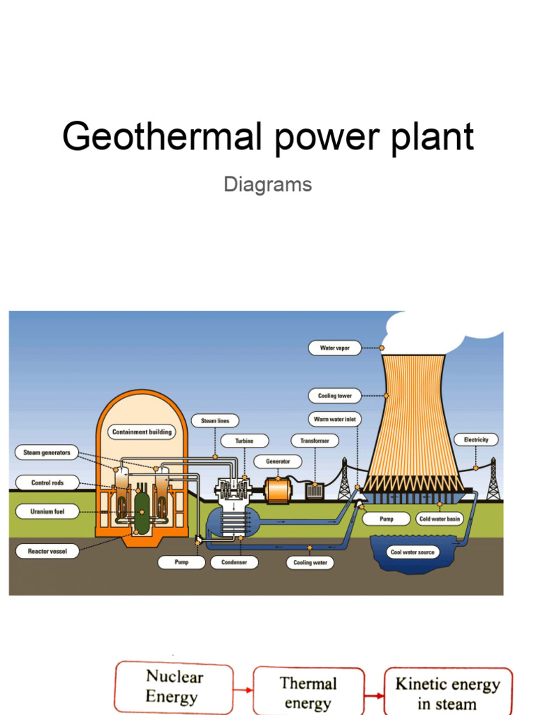 Nuclear Power Plant Diagrams | PDF
