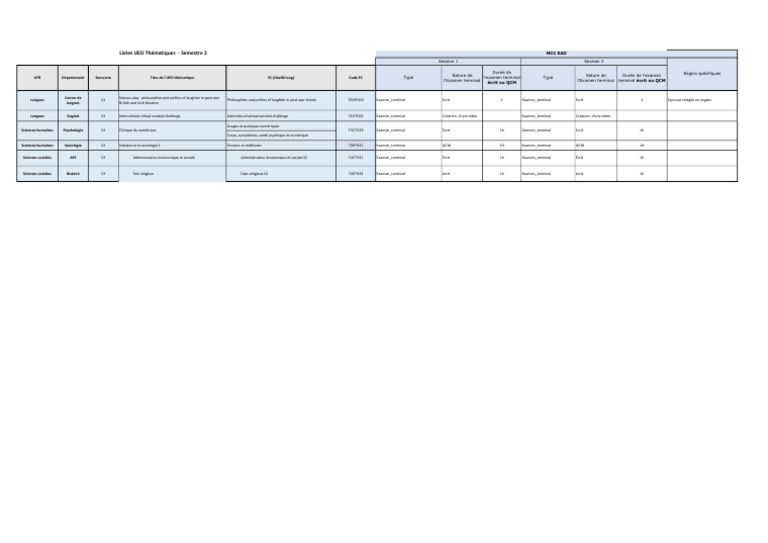 Listes UEO Thématiques Semestre 2 | PDF | Sciences comportementales ...