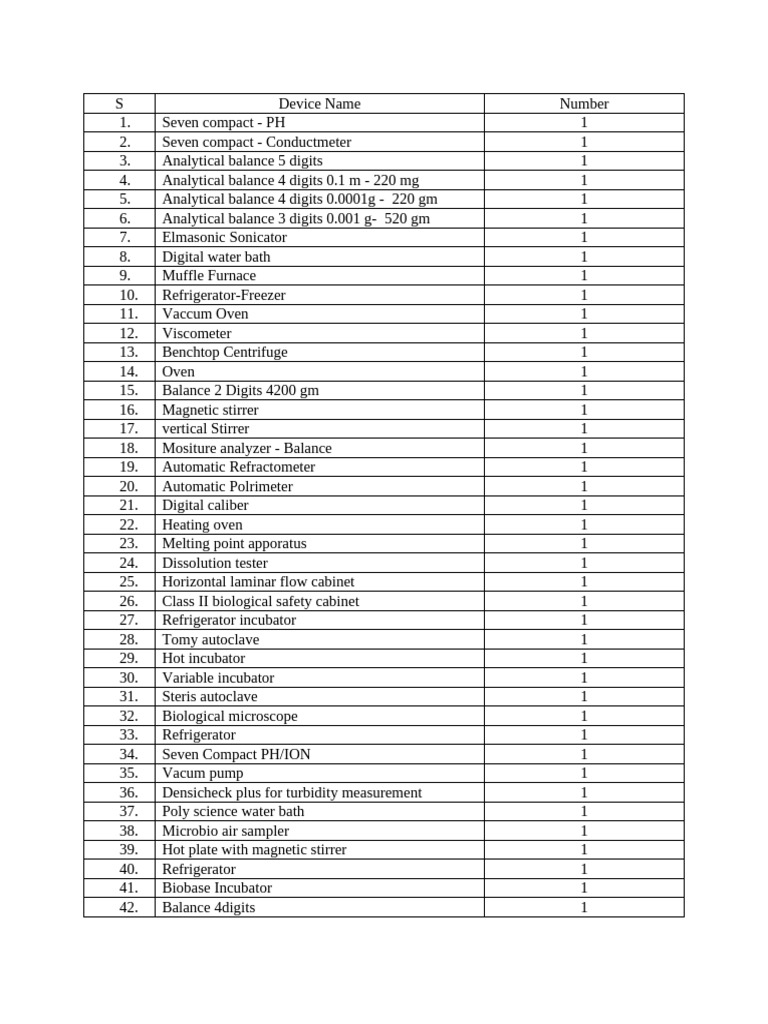 Laboratory Equipment Inventory List | PDF | Applied And ...