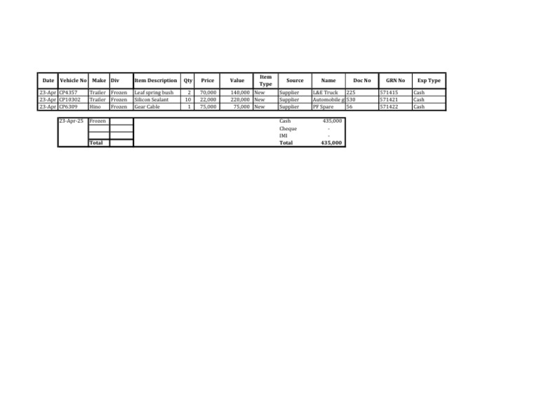 Vehicle Expense Format | PDF