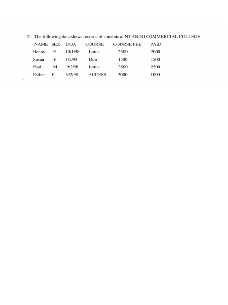 Database 15 Practical Questions | PDF