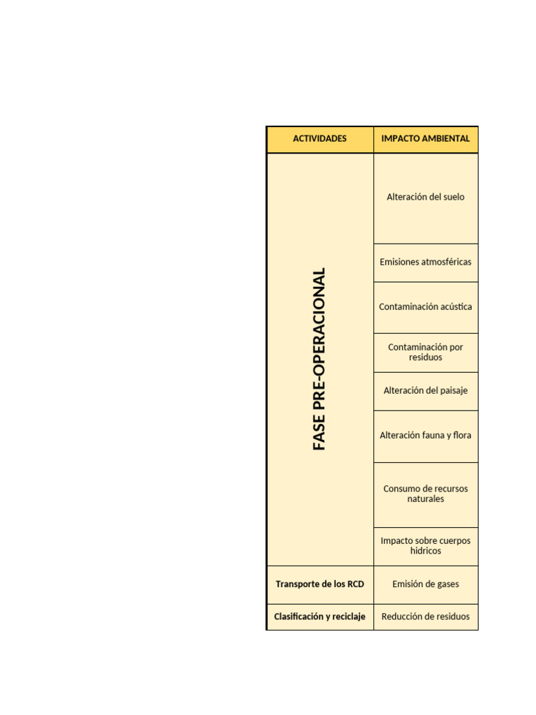 Impacto Ambiental en Gestión de RCD | PDF | Residuos | Entorno natural